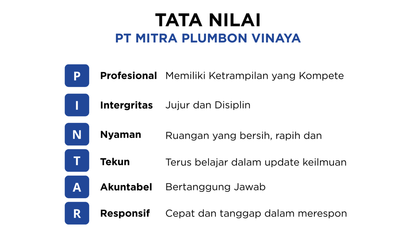 Mitra Plumbon Healthcare Group